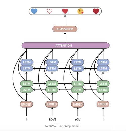 Hugging Face获1500万美元融资，虚拟陪聊朋友将如何通过察言观色技术引领服务新浪潮？