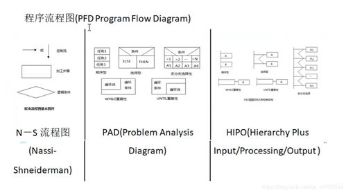 二级C语言公共基础知识与习题总结（四） 程序设计和软件工程基础