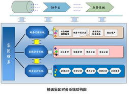 精诚软件 广州市精成计算机技术开发的专业技术服务